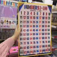 Angka 1-100