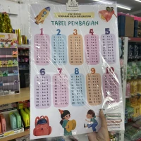 Pembagian & Belajar Berhitung