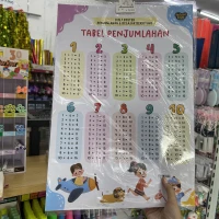 Penjumlahan & Belajar Berhitung