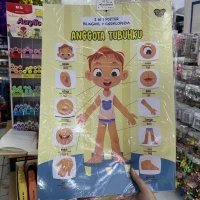Anggota Tubuh