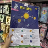 Tata Surya
